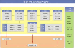 操作簡單、功能全面 泛娛科技手袋廠ERP系統(tǒng)解決方案